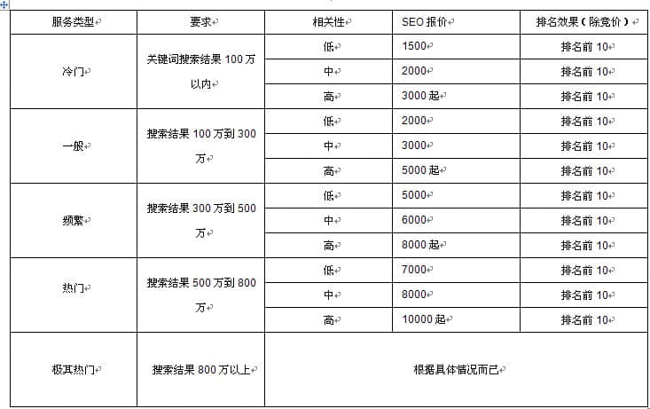 SEO报价