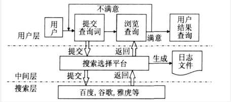 用户满意度指标