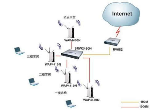 Internet基础知识