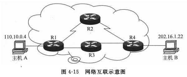 网络互联示意图