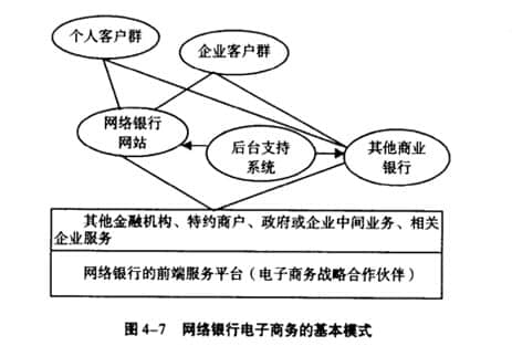 网络银行