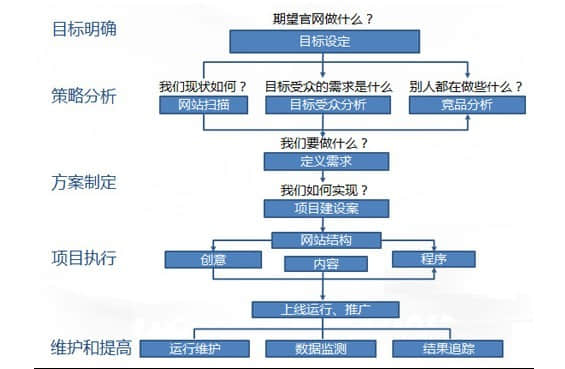 建站前应准备那些资料？