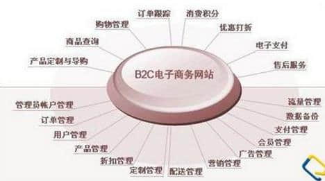 服装展示网站建设规划书