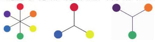 三原色和二次色
