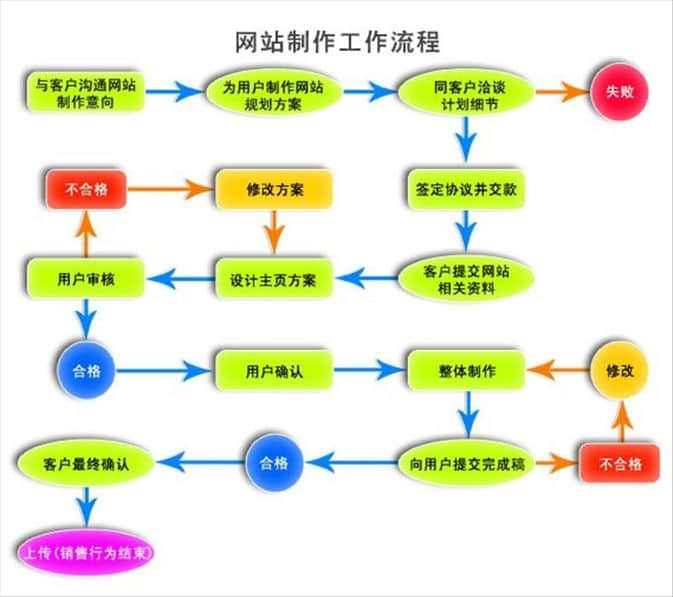 中欧体育
中国教你怎么制作网站