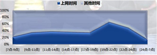 Seoer要保持理性状态对待搜索引擎的每一次更新