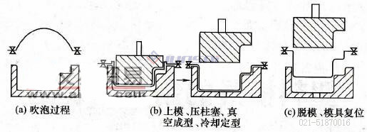 凹凸模<a href=http://mkt0398.com/ target=_blank class=infotextkey>吸塑機(jī)</a>02.jpg