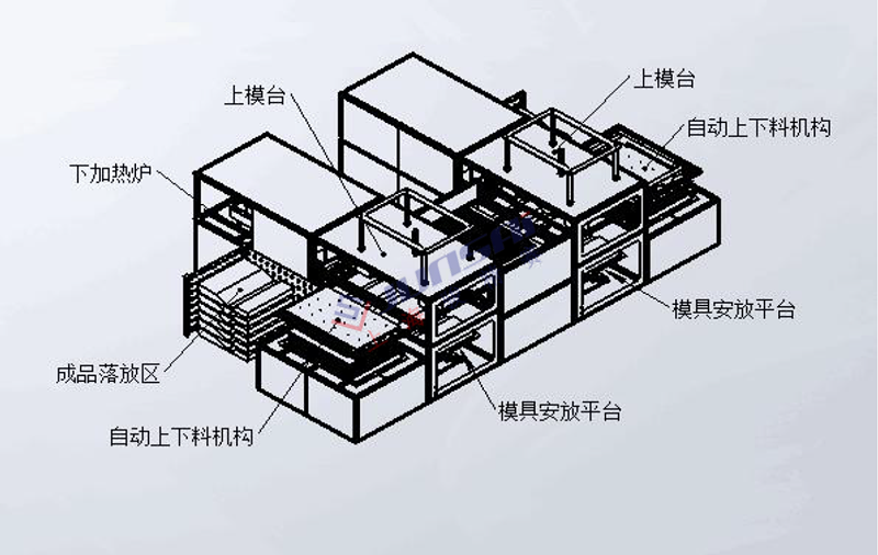 全自動(dòng)雙頭厚片<a href=http://mkt0398.com/ target=_blank class=infotextkey>吸塑機(jī)</a>3.png